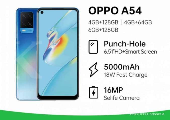 Hp Oppo Tidak Bisa Terima Sms: Penyebab dan solusi